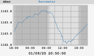 barometer